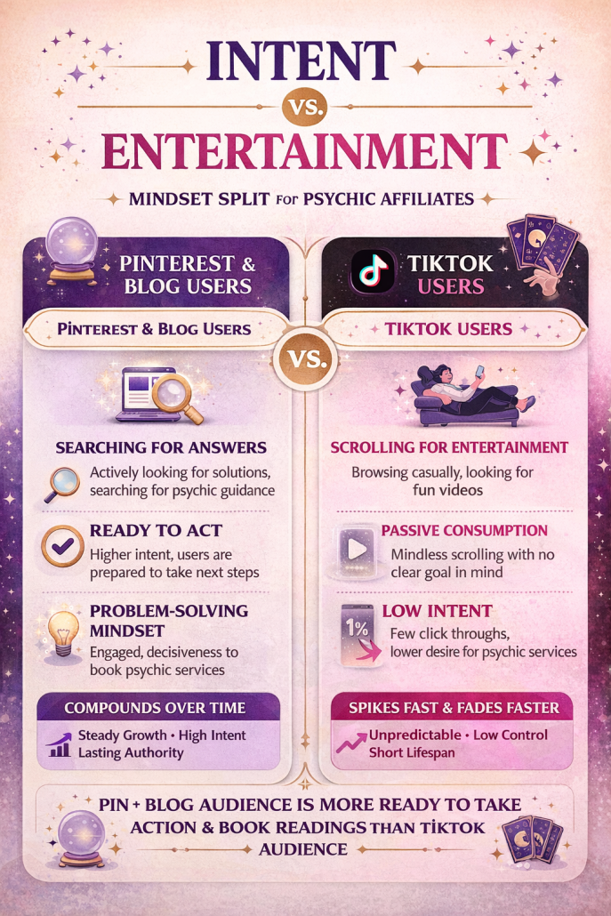 Intent vs Entertainment Split