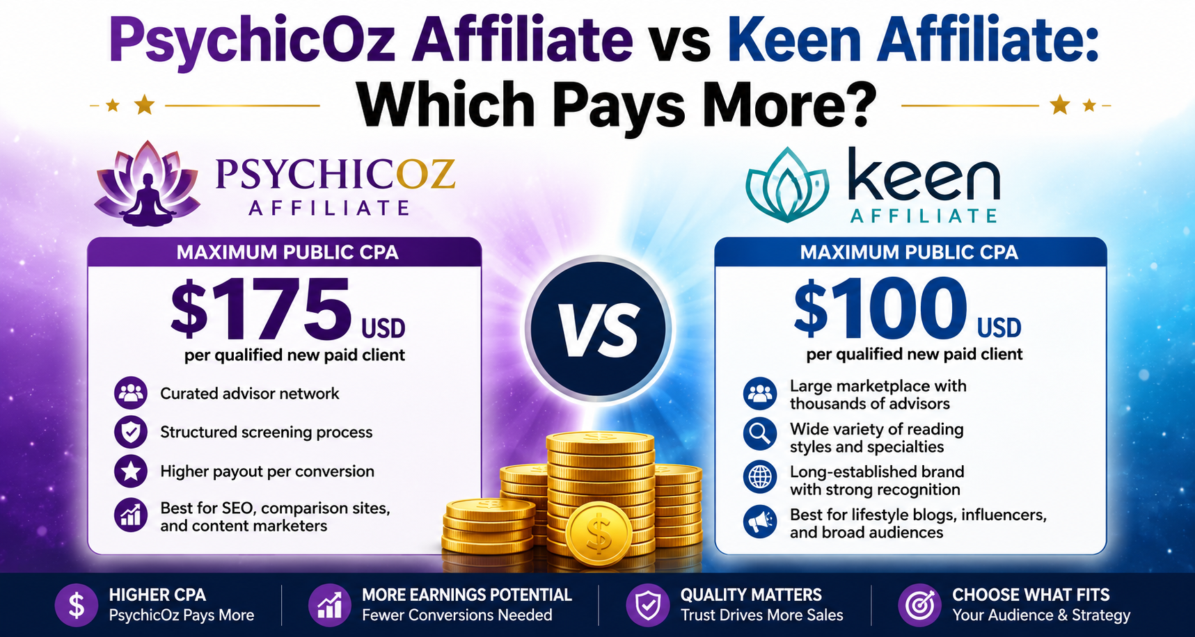PsychicOz Affiliate vs Keen Affiliate: Which Pays More?